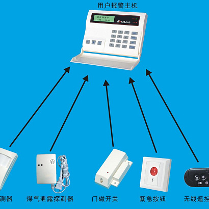 Доставка GSM-сигнализаций из Китая в Россию